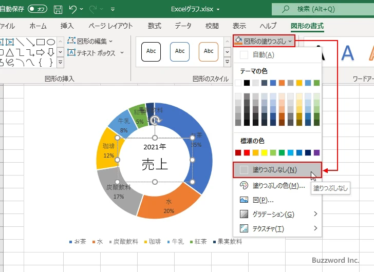 グラフの中心にテキストを表示する(1)