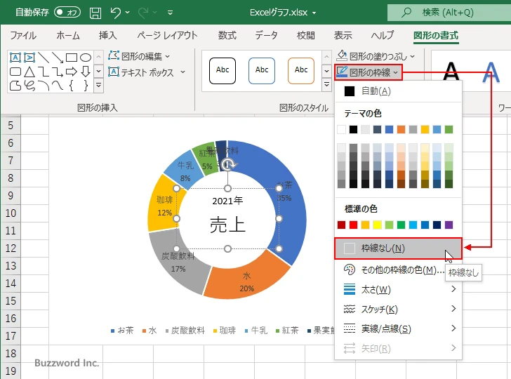 グラフの中心にテキストを表示する(2)