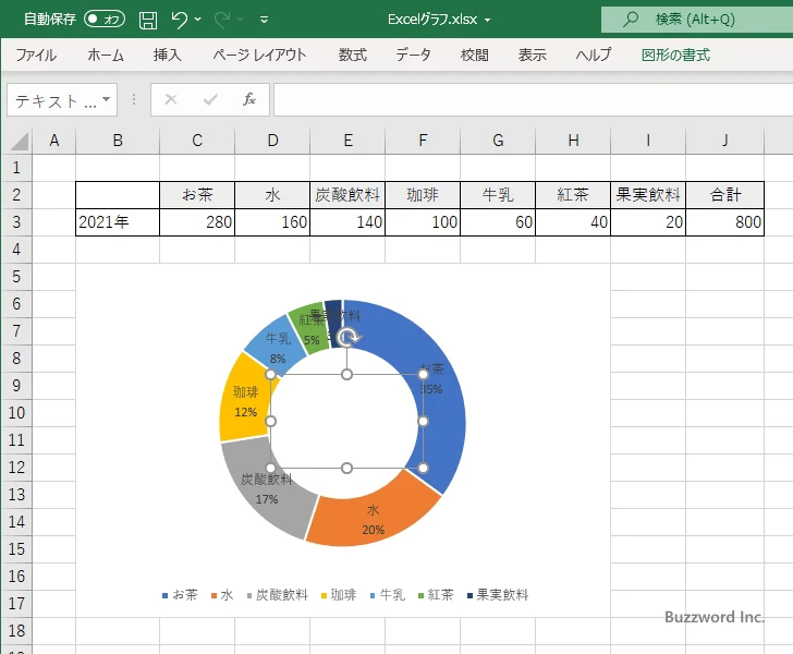 セルに入力されている値をグラフの中心に表示する(2)