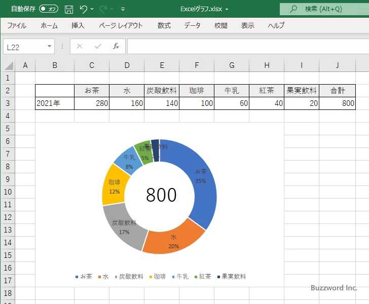 セルに入力されている値をグラフの中心に表示する(6)