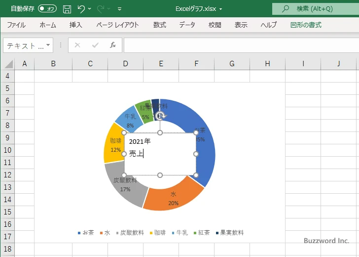 グラフの中心にテキストを表示する(6)