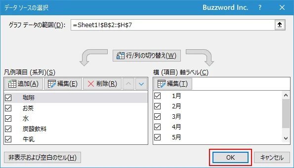 グラフの元データを選択しなおす(7)