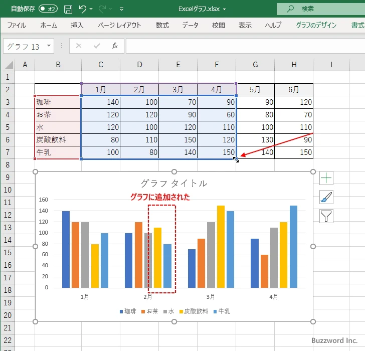 元データと隣接するデータを追加する(4)