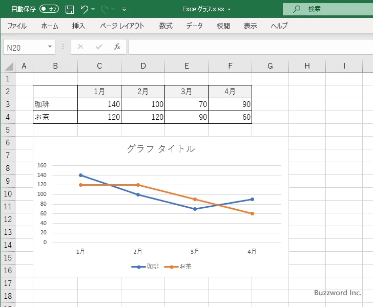 データ範囲の行と列のどちらが項目となるのか(2)