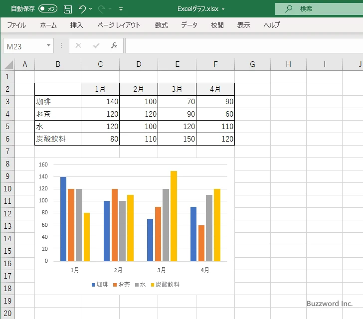 グラフの項目とデータ系列を一時的に非表示にする(1)