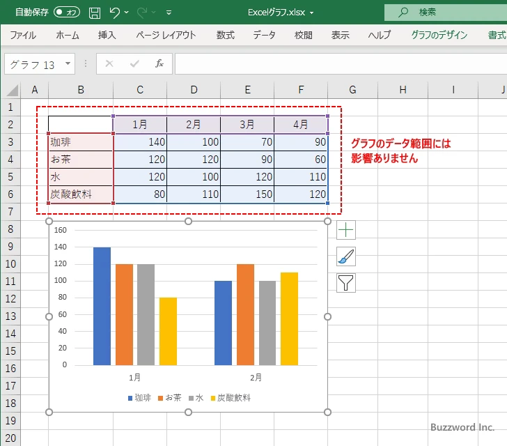 グラフの項目とデータ系列を一時的に非表示にする(9)