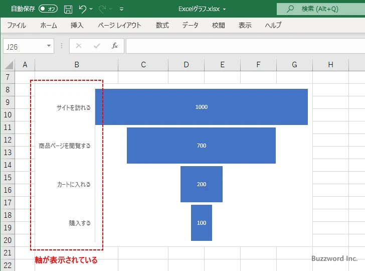 じょうごグラフに表示するグラフ要素を選択する(4)