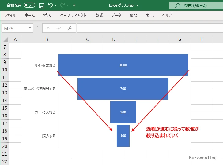 じょうごグラフとは(2)