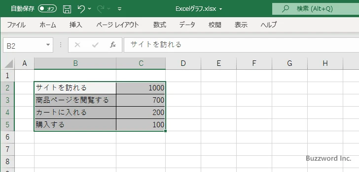 じょうごグラフを作成する(1)