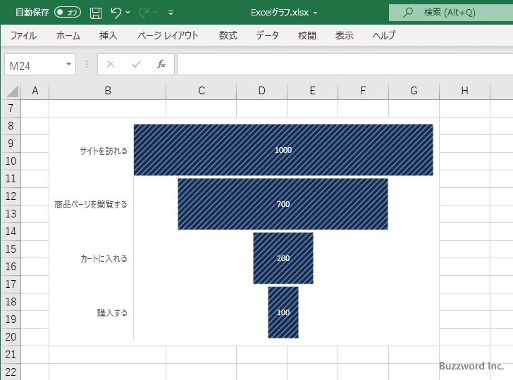 すべての棒に対して設定する(8)