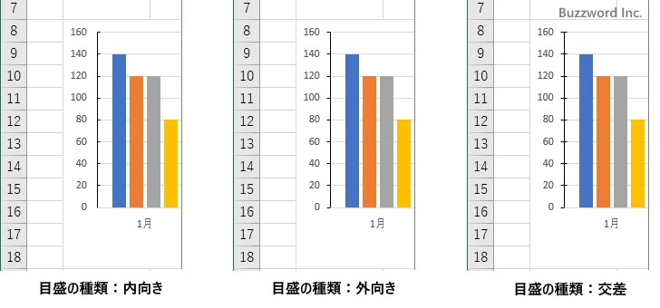 目盛を表示する(7)