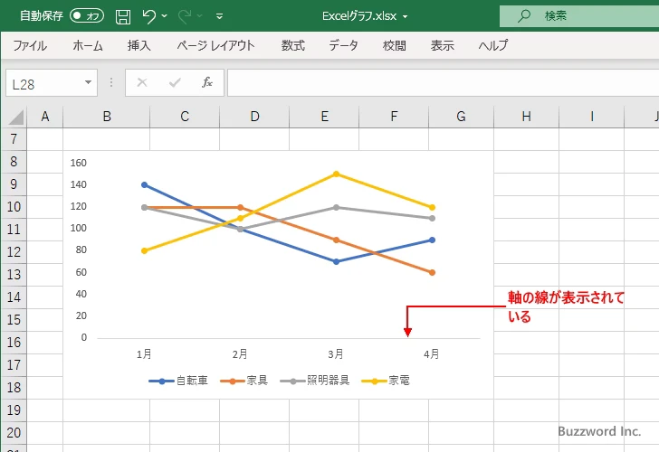 軸の線を表示する(2)