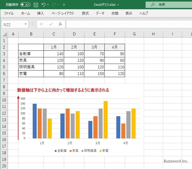 軸を反転する(1)
