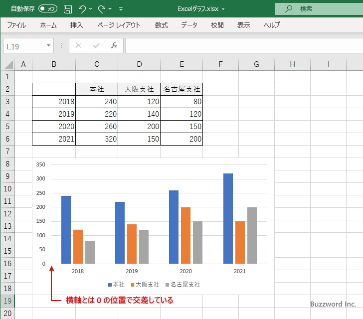 横軸との交点の値を指定する(1)