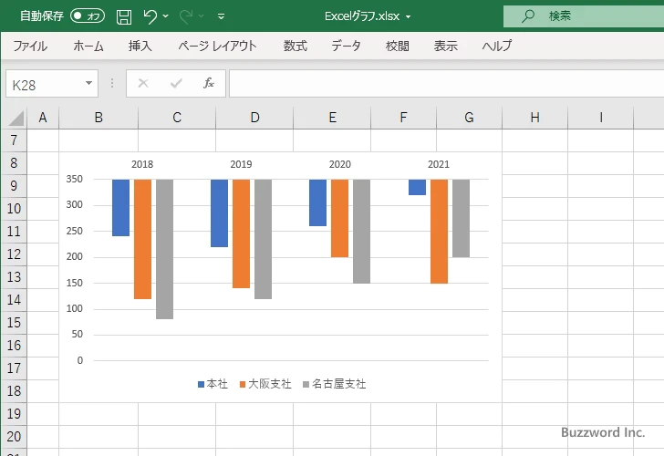 横軸との交点を最大値に設定する(3)