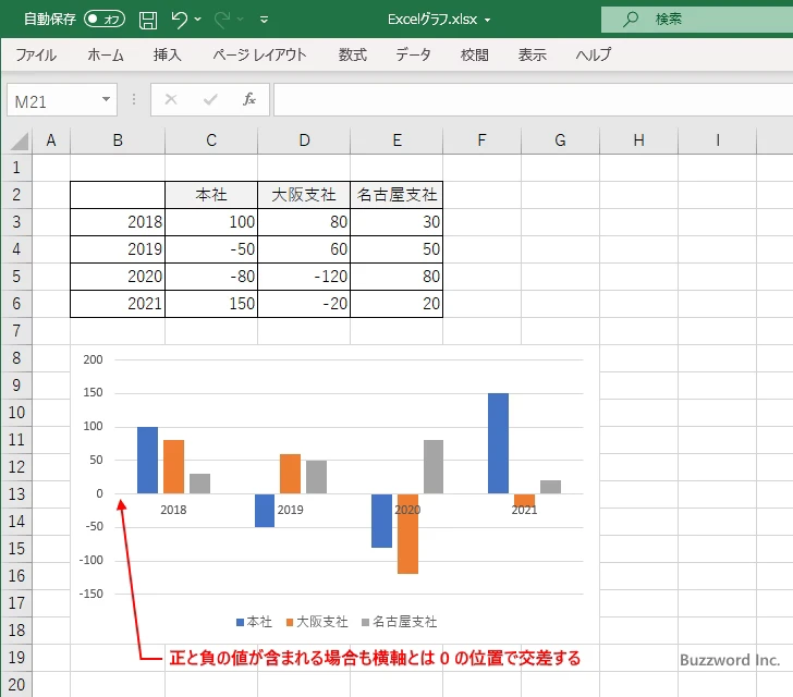 横軸との交点の値を指定する(2)
