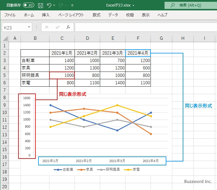 デフォルトの設定を確認する(1)