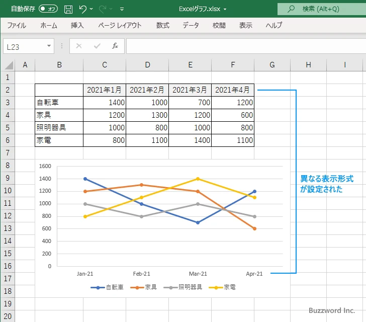 目盛ラベルの表示形式を設定する(9)