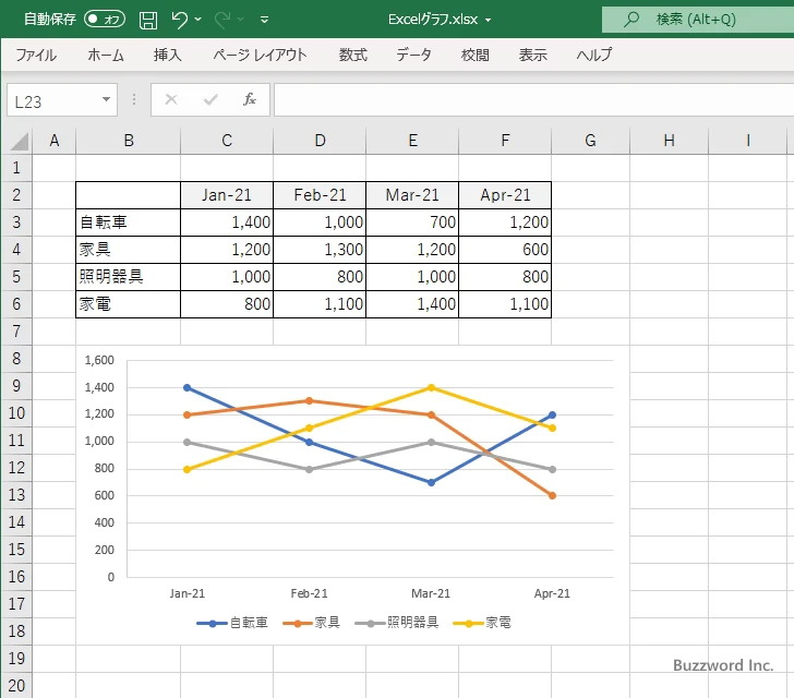 デフォルトの設定を確認する(2)