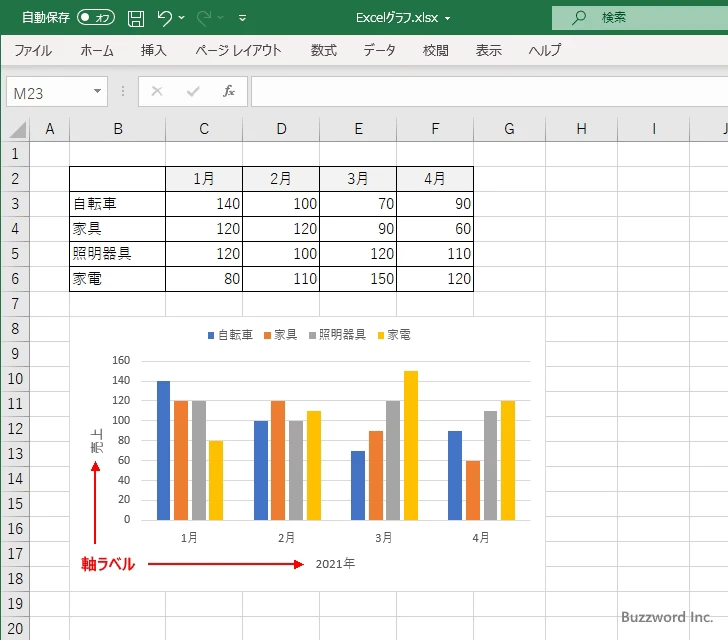 軸ラベルを表示する(1)