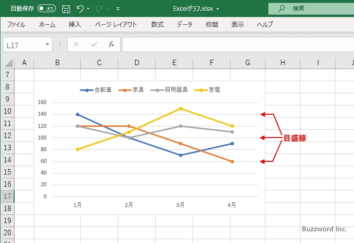 目盛線とは(1)