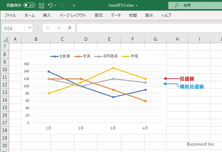 目盛線とは(2)