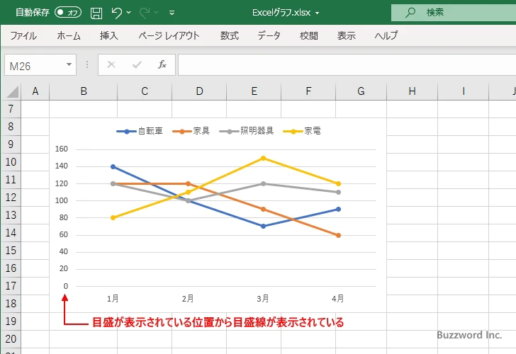 目盛線の間隔を設定する(1)