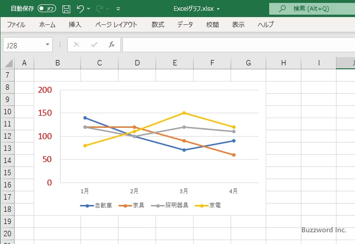 目盛ラベルのフォントを設定する(6)