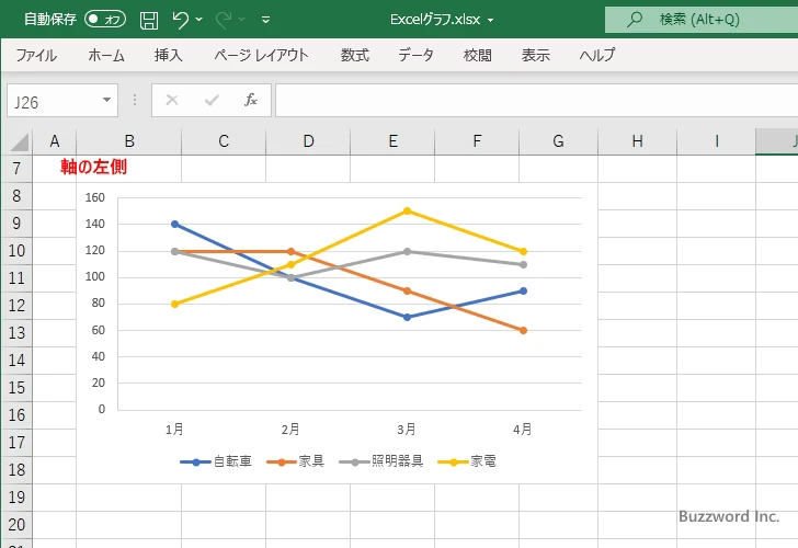 目盛ラベルを表示する位置を設定する(1)