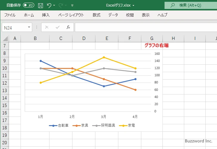 目盛ラベルを表示する位置を設定する(2)