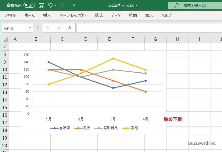 目盛ラベルを表示する位置を設定する(4)