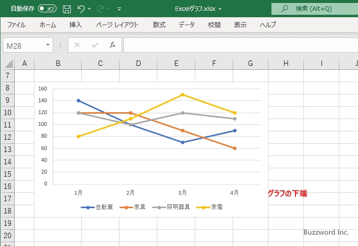 目盛ラベルを表示する位置を設定する(6)