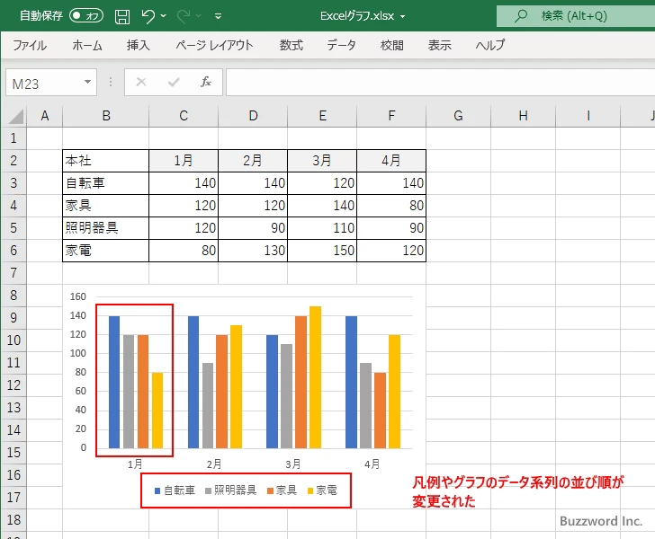凡例およびデータ系列の並び順を変更する(9)