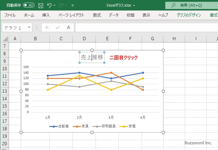 グラフのタイトルとは(7)