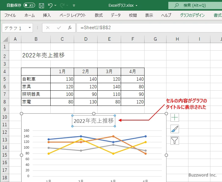 セルの値をタイトルに表示する(7)