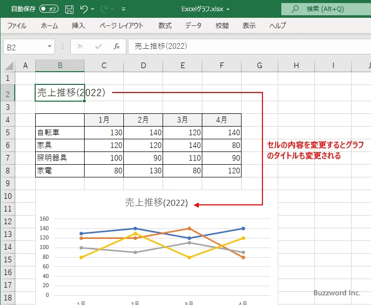 セルの値をタイトルに表示する(8)