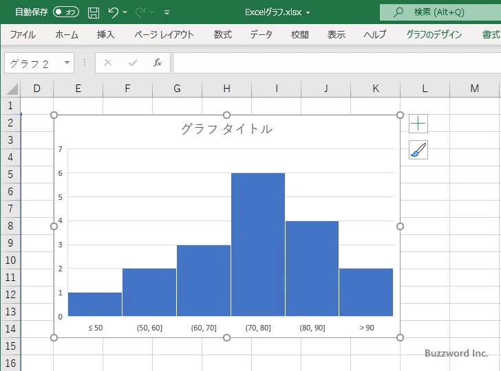 ヒストグラムを作成するに表示するグラフ要素を選択する(1)