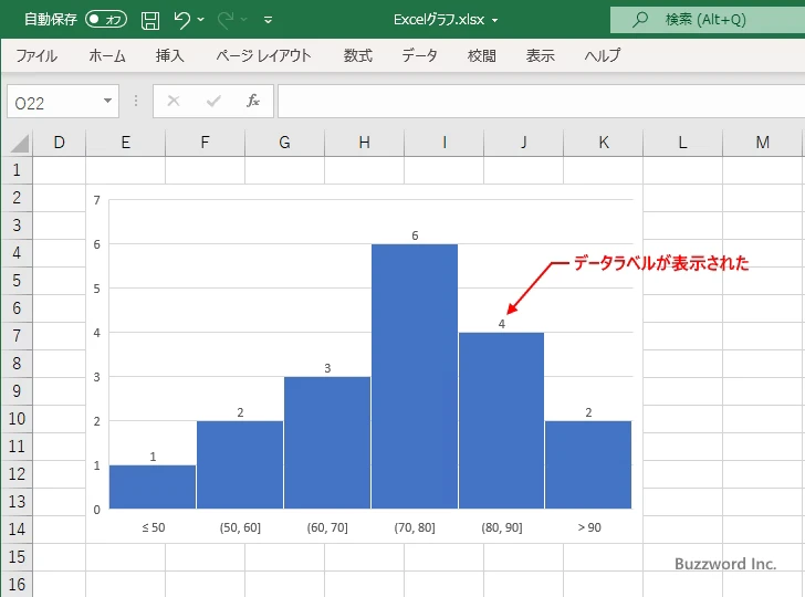 ヒストグラムを作成するに表示するグラフ要素を選択する(8)