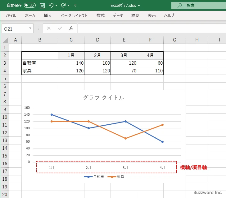 項目とは(1)