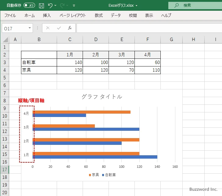 項目とは(2)