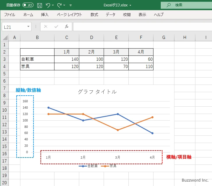 項目軸、数値軸、データ系列軸(1)