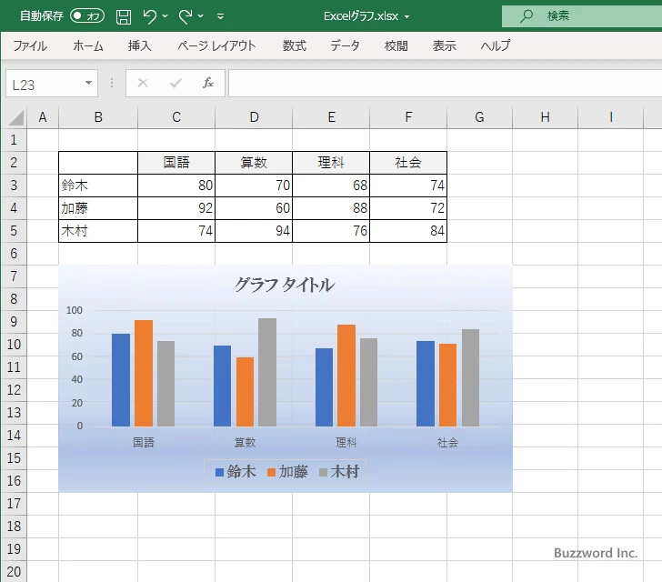 グラフの種類として保存したテンプレートを使用する(7)
