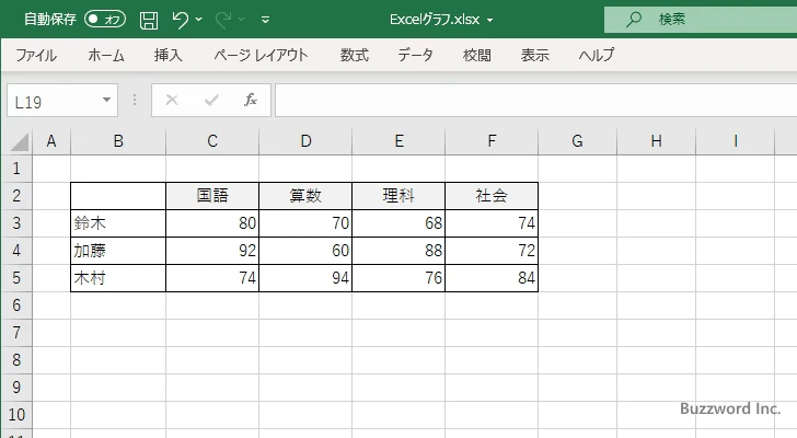 グラフの種類として保存したテンプレートを使用する(1)