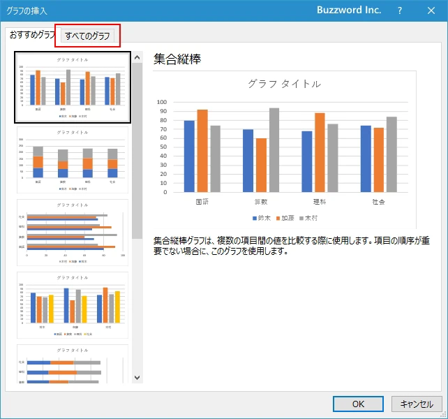 グラフの種類として保存したテンプレートを使用する(4)