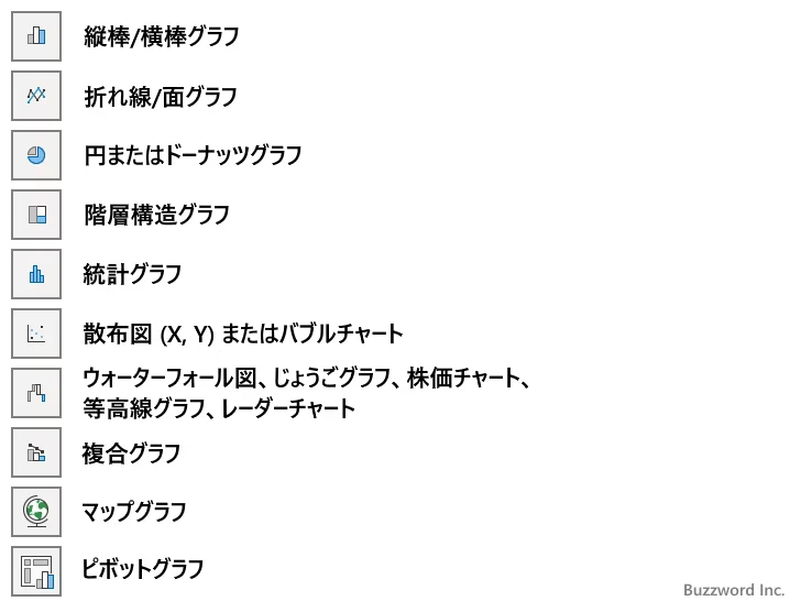 使用するグラフを選択する(2)