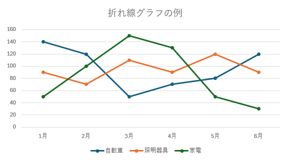 折れ線グラフを使ったグラフのサンプル