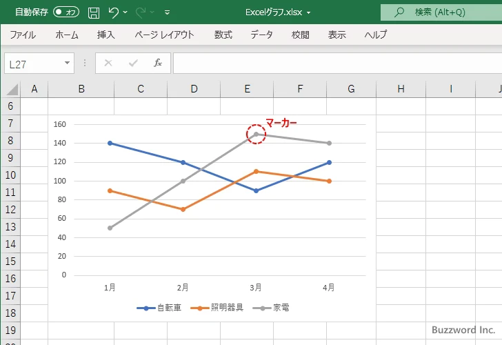 マーカーの種類を変更する(1)