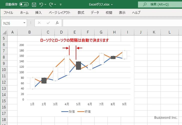 マーカーに画像を設定する(1)