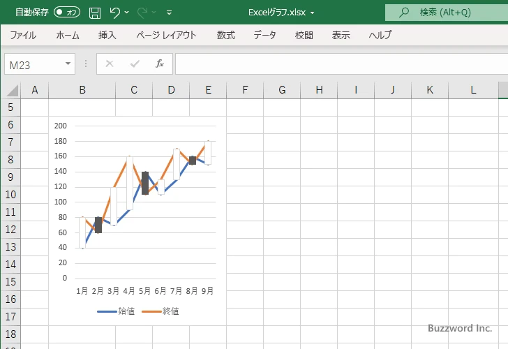 マーカーに画像を設定する(2)