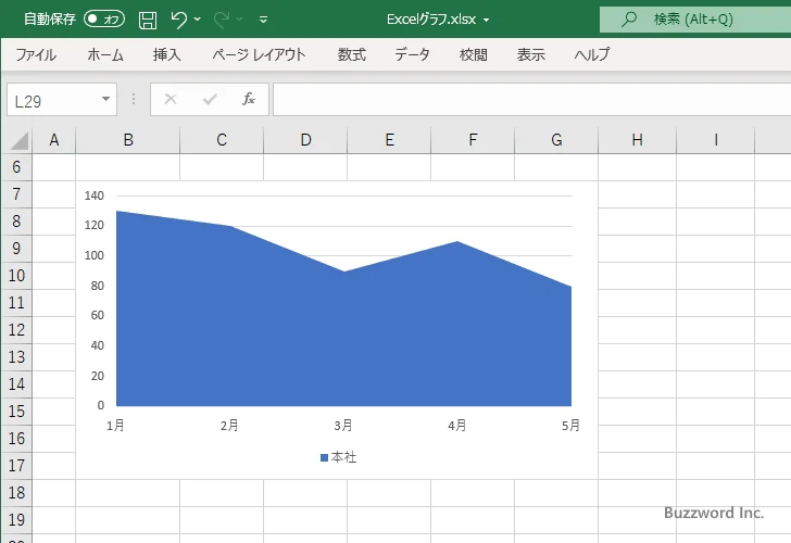 面グラフとは(1)
